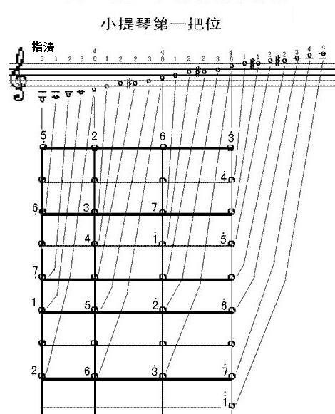 小提琴1234567位置图解