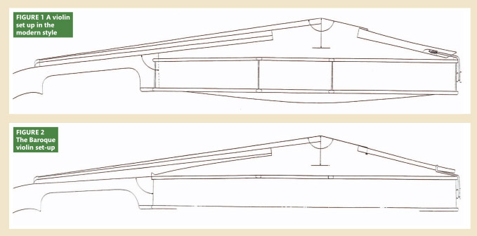 巴洛克时代的提琴：调整与发展